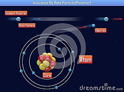 Ionization By Beta Particle Cartoon Illustration