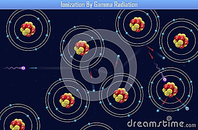 Ionization By Gamma Radiation Cartoon Illustration