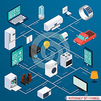 Iot isometric flowchart design banner Vector Illustration