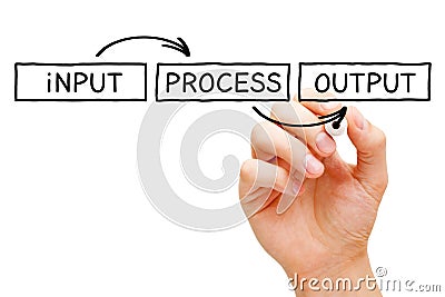 IPO Input Process Output Flowchart Concept Stock Photo
