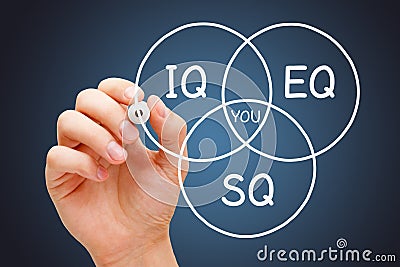 IQ Intelligence EQ Emotional SQ Spiritual Social Quotient Concept Stock Photo
