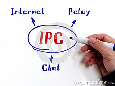 IRC Internet Relay Chat on Concept photo. Male hand with marker write on an background Stock Photo