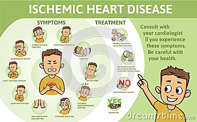 Ischemic Heart Disease infographics. Signs, symptoms, and treatment. Information poster with text and character. Flat Vector Illustration