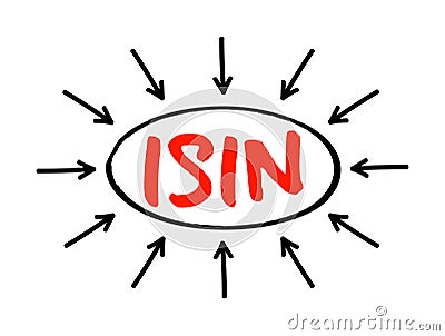 ISIN International Security Identification Number - 12-digit alphanumeric code that uniquely identifies a specific security, Stock Photo