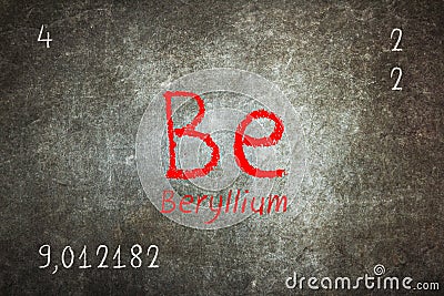 Isolated blackboard with periodic table, Beryllium Stock Photo