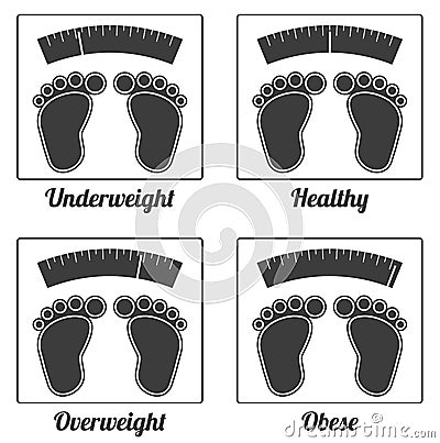 4 isolated icons for underweight, healthy weight, overweight and Vector Illustration