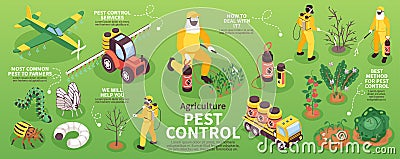 Isometric Agriculture Pest Control Infographics Vector Illustration