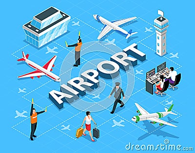 Isometric Airport Flowchart Vector Illustration