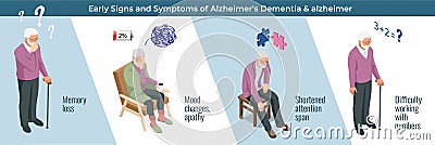 Isometric Alzheimer disease, Alzheimer s symptoms. Alzheimer s is a type of dementia that affects memory, thinking and Vector Illustration