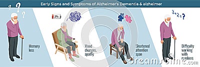 Isometric Alzheimer disease, Alzheimer s symptoms. Alzheimer s is a type of dementia that affects memory, thinking and Stock Photo