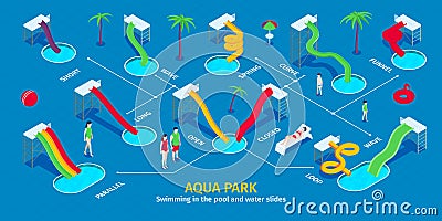 Isometric Aqua Park Infographics Vector Illustration