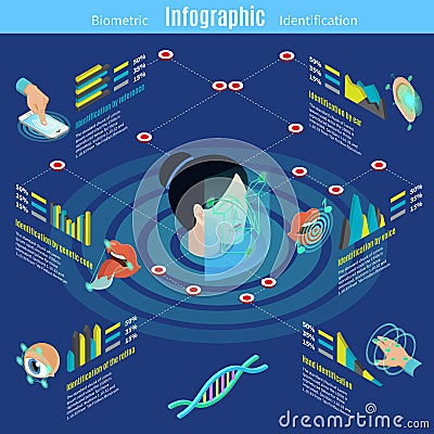 Isometric Biometric Authorization Infographic Template Vector Illustration