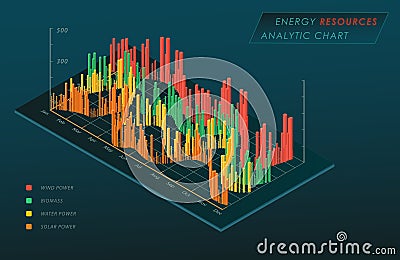 Isometric chart 3D. Energy resources analytic graph Stock Photo