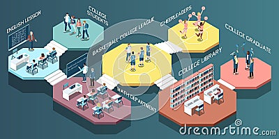 College Isometric Composition Vector Illustration