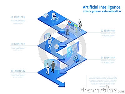 Isometric concept of RPA, artificial intelligence, robotics process automation, ai in fintech or machine transformation. Vector Illustration