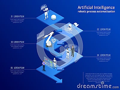 Isometric concept of RPA, artificial intelligence, robotics process automation, ai in fintech or machine transformation. Vector Illustration