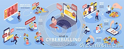 Isometric Cyberbullying Infographics Vector Illustration