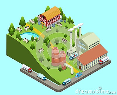 Isometric Dairy Factory Concept Vector Illustration