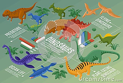 Isometric Dinosaurs Infographic Composition Vector Illustration