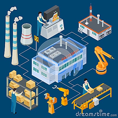 Isometric factory with robotic machinery, workers, smokestack vector flowchart illustration Vector Illustration