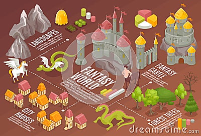 Isometric Fantasy World Flowchart Vector Illustration