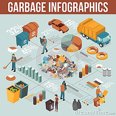 Isometric Garbage Recycling Infographics Vector Illustration