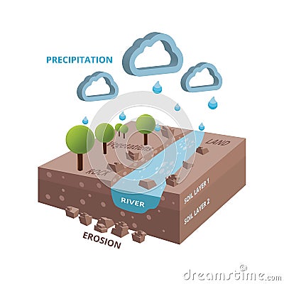 Isometric hidrology system cycle with river and trees Vector Illustration