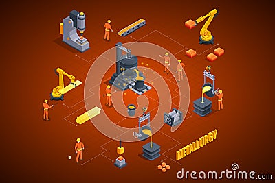 Isometric industrial steel production and metallurgy. Foundry metallurgy processes in factory workers. Hot steel pouring Vector Illustration