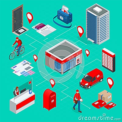 Isometric infographics concept Post Office Postman, envelope, mailbox and other attributes of postal service, point of Vector Illustration