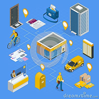 Isometric infographics concept Post Office Postman, envelope, mailbox and other attributes of postal service, point of Vector Illustration