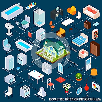 Isometric Interior Infographics Vector Illustration