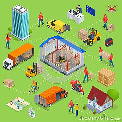 Isometric Logistics and Delivery Infographics. Delivery home and office. Warehouse, truck, forklift, courier, drone and Vector Illustration