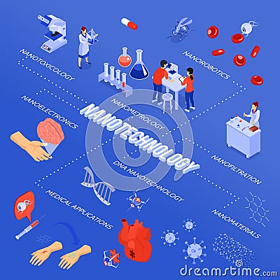 Isometric Nanotechnology Flowchart Vector Illustration