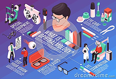 Isometric Ophthalmology Infographic Composition Vector Illustration