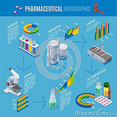 Isometric Pharmaceutical Production Infographic Template Vector Illustration