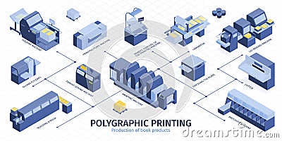 Isometric Polygraphy Infographic Vector Illustration