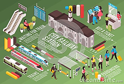 Isometric Railway Station Flowchart Vector Illustration