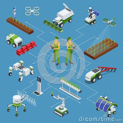 Isometric set of iot smart industry robot 4.0, robots in agriculture, farming robot, robot greenhouse. Agriculture smart Vector Illustration