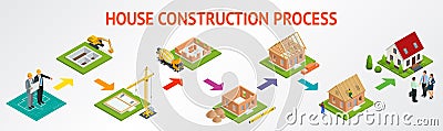 Isometric set stage-by-stage construction of a brick house. House Vector Illustration