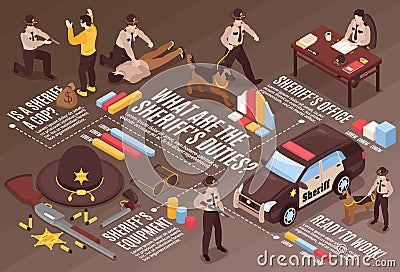 Isometric Sheriff Infographic Flowchart Vector Illustration