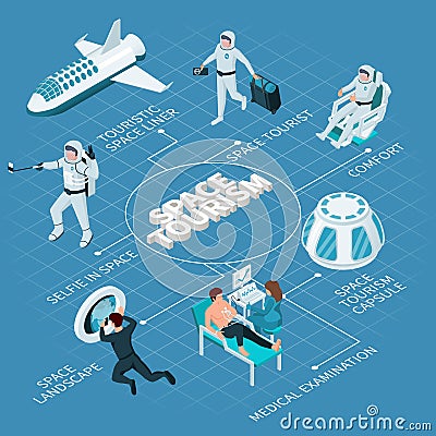 Isometric Space Tourism Flowchart Cartoon Illustration