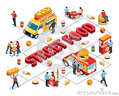 Isometric Street Food Flowchart Vector Illustration