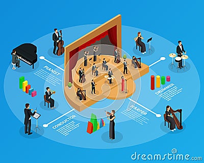 Isometric Symphony Orchestra Infographic Template Vector Illustration