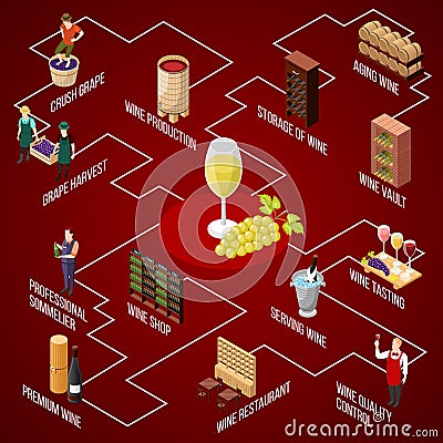 Wine Production Isometric Flowchart Vector Illustration