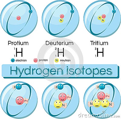 Isotopes of hydrogen. Vector Illustration