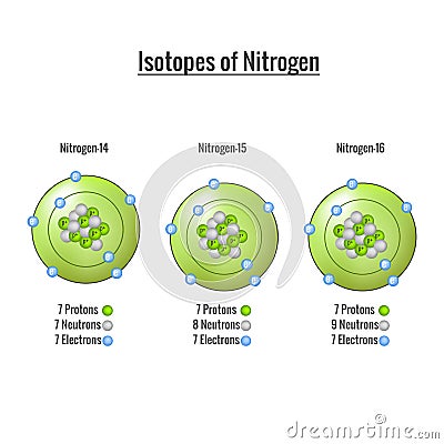 Isotopes of Nitrogen 3D vector illustration Vector Illustration