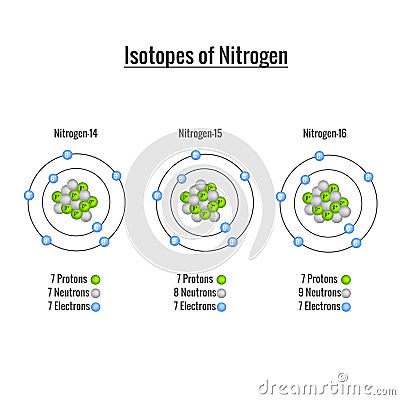 Isotopes of Nitrogen vector illustration Vector Illustration