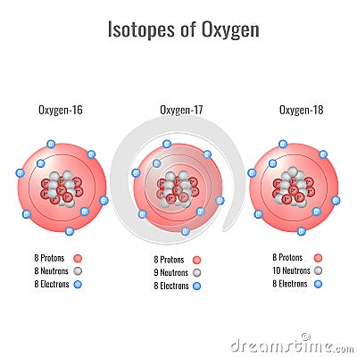 Isotopes of oxygen 3D vector illustration Vector Illustration