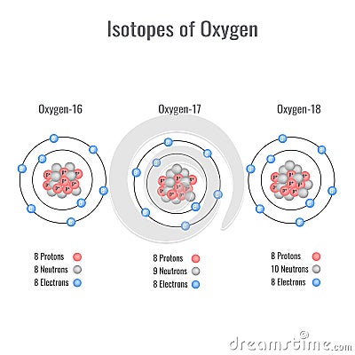 Isotopes of oxygen vector illustration Vector Illustration