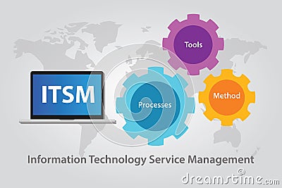 ITSM IT service management technology information Vector Illustration